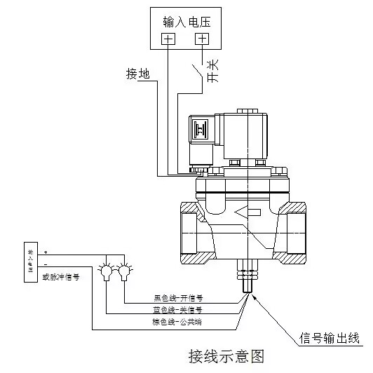 大理石与带灯电磁阀接线方法