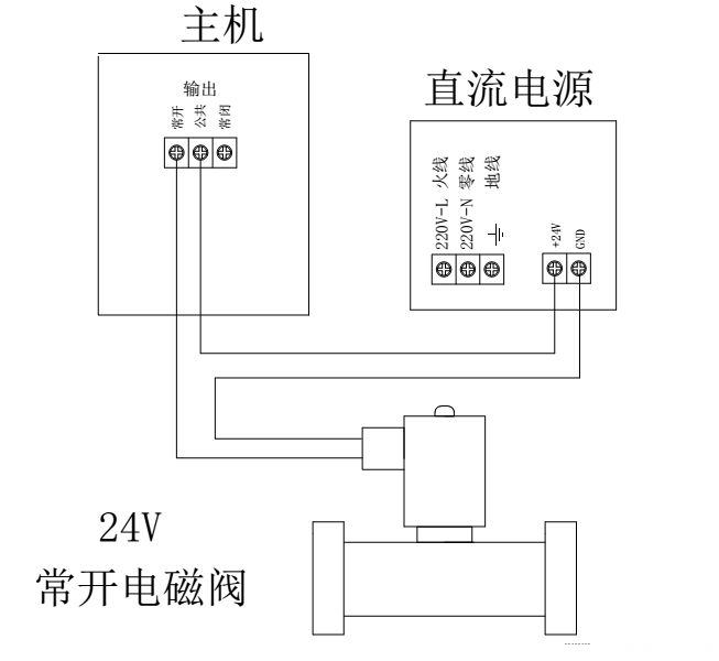 大理石与带灯电磁阀接线方法