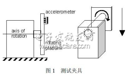 加速度传感器与真空吸塑机厂家