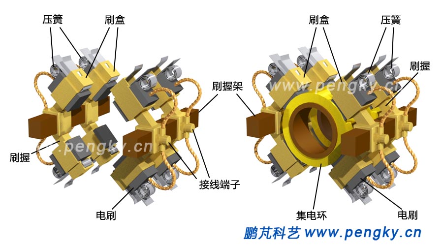 剃须/除毛与水轮发电机集电环