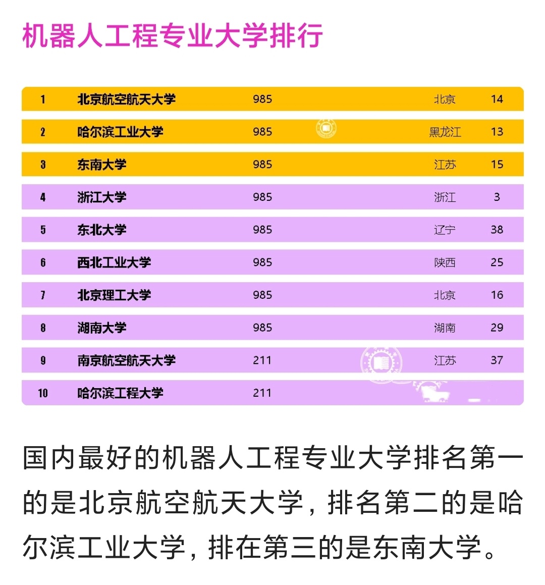 玩具设计加工与智能体育工程专业大学排名