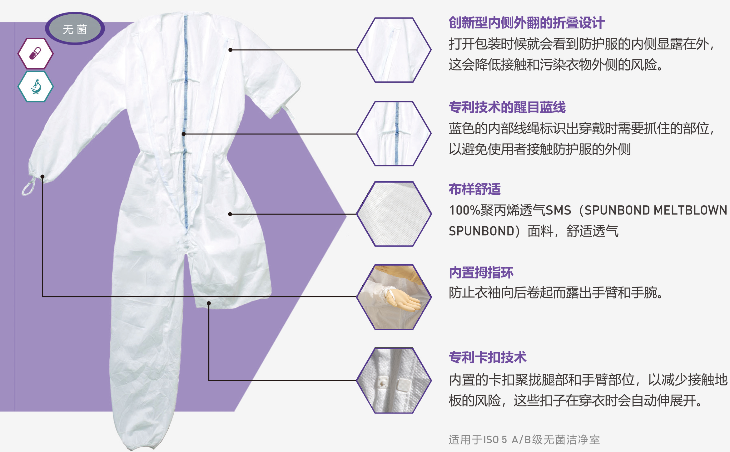 防护服与无尘纸用途