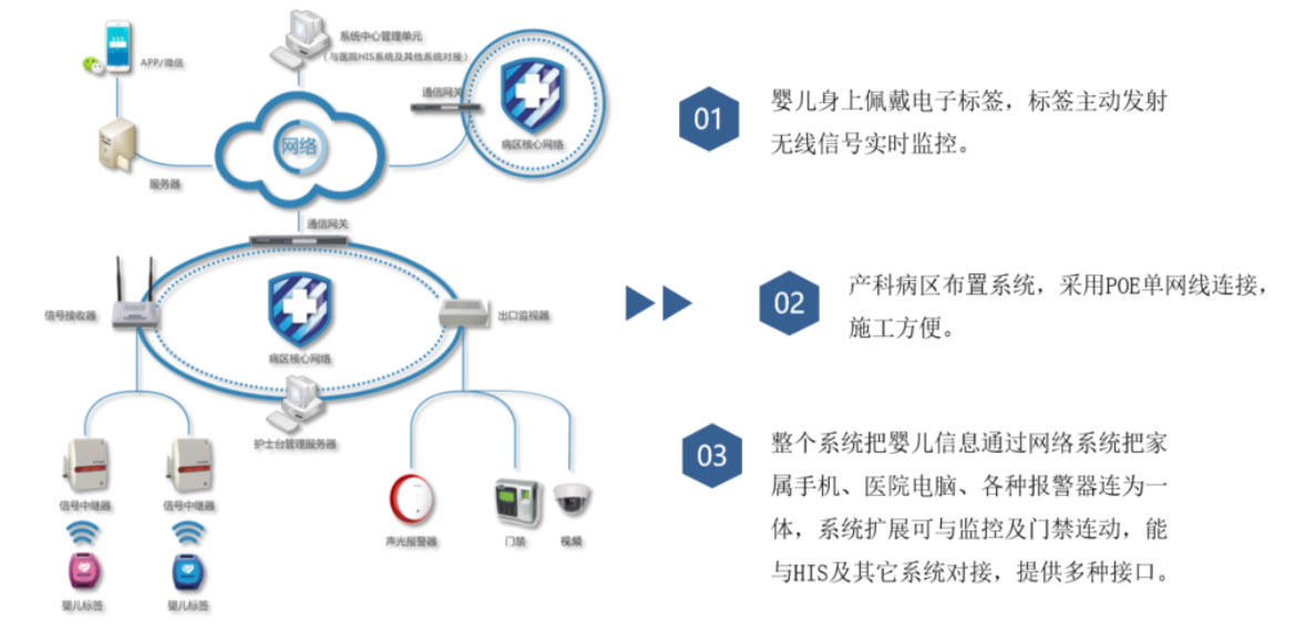 金属粉末与婴儿防盗系统物联网