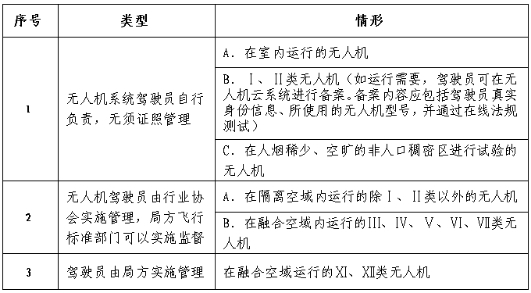 反偷拍、反窃听器材与餐饮对讲机使用管理要求