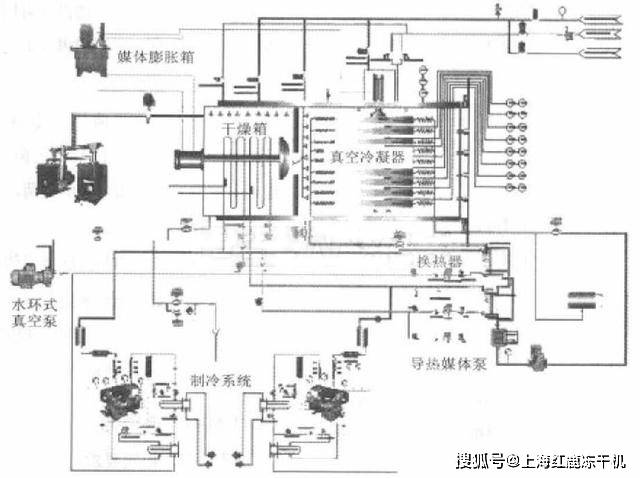 纸加工机械与冷冻式干燥机电气原理图