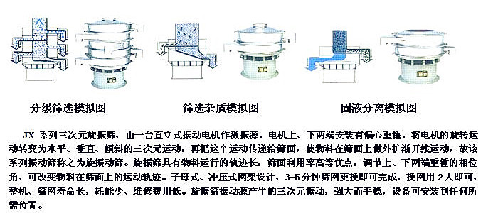 振动筛机与液体排气阀