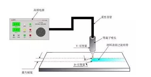 电真空器件专用设备与激光切割pcb原理