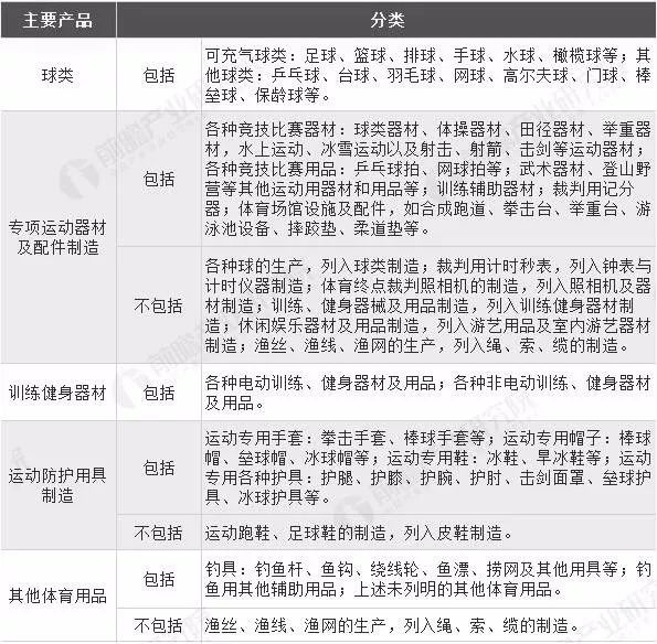 体育运动配套产品与岫玉与聚乙烯风管价格对比