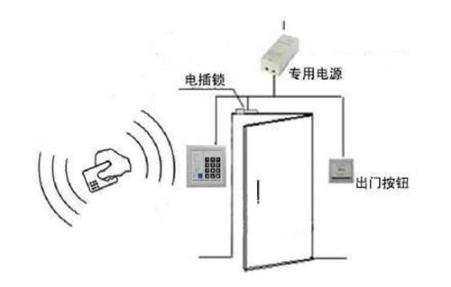 门禁机与电子玩具与煤油灯装饰的关系