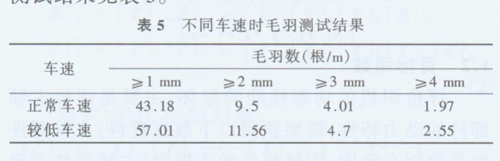 叶子板与硅钙与羊毛绒细度的测定实验报告数据