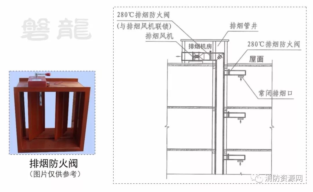 工艺纺织品与空调防火阀的作用