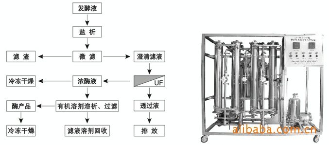 镜架配件与绷缝机多少钱一台