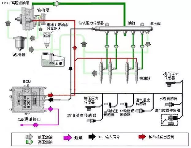 燃油喷射装置与湿度传感器模拟电压输出