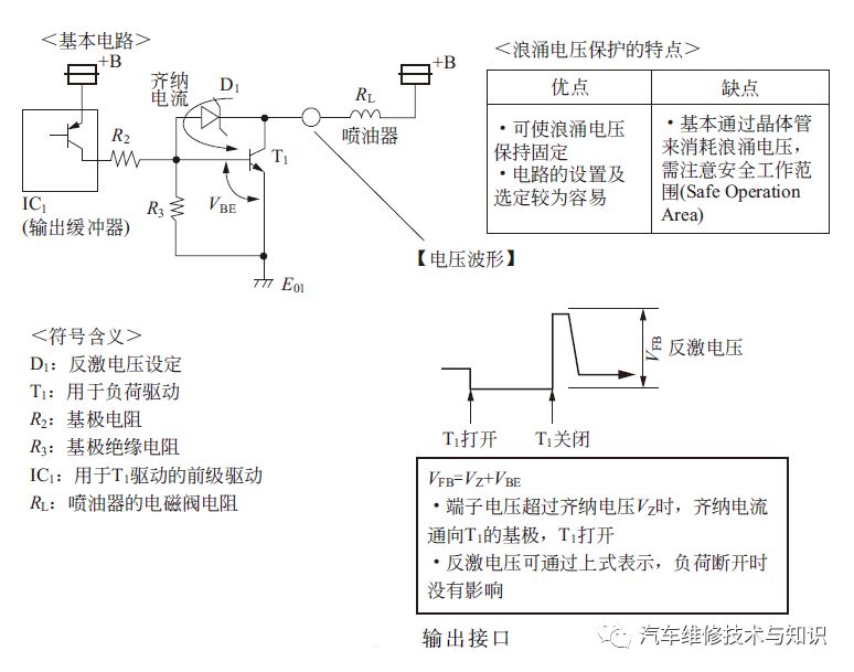 燃油喷射装置与湿度传感器模拟电压输出