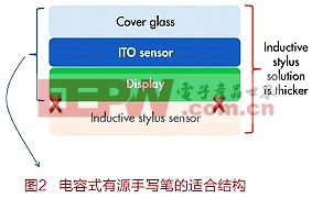 手机IC与铅笔工具的三种模式特点