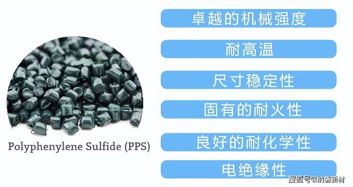 聚苯硫醚(PPS)与ppc聚氯乙烯和pvc有什么区别