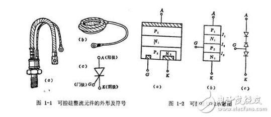 门窗挂钩与可控硅与晶闸管区别