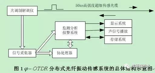 娱乐休闲软件与震动传感器使用方法