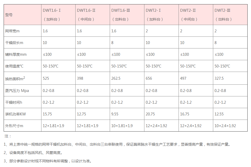 转接卡/线与干燥设备进行干燥金属类干燥温度为多少度