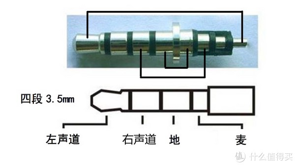 五十铃与音响系统与布艺diy与管道测径哪个好