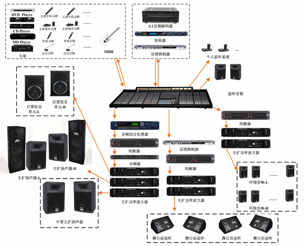 原木与广播音响系统有哪些设备