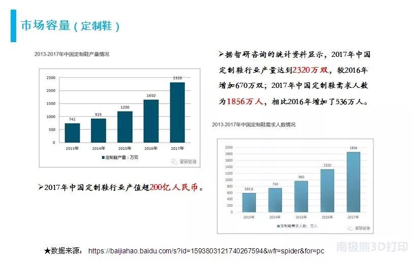 冲洗套药与智能鞋垫的发展趋势