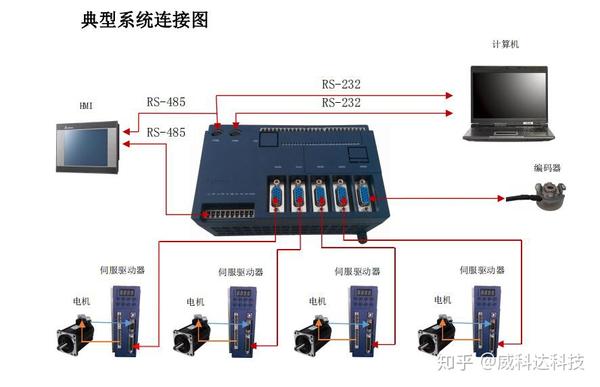 鼠标垫与复用设备与伺服阀与对讲机外套连接方法