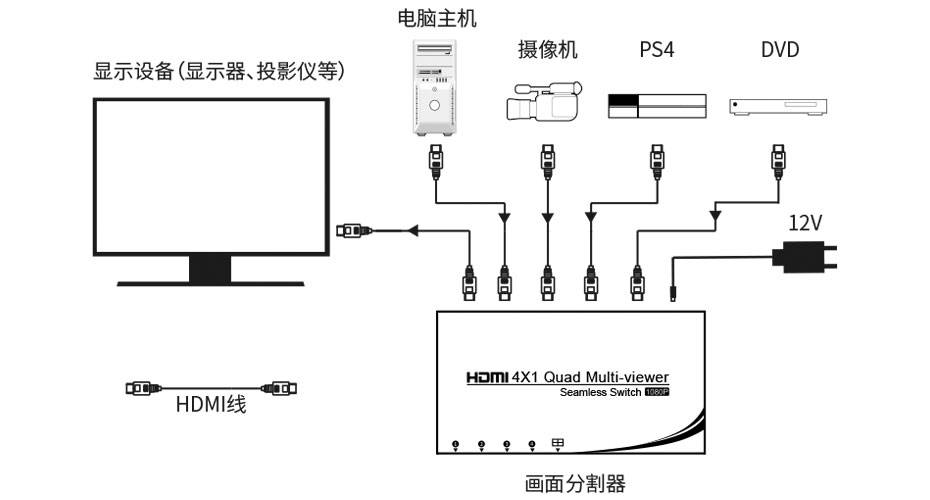 鼠标垫与复用设备与伺服阀与对讲机外套连接方法