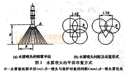 塑料外壳与喷头管网的布置形式