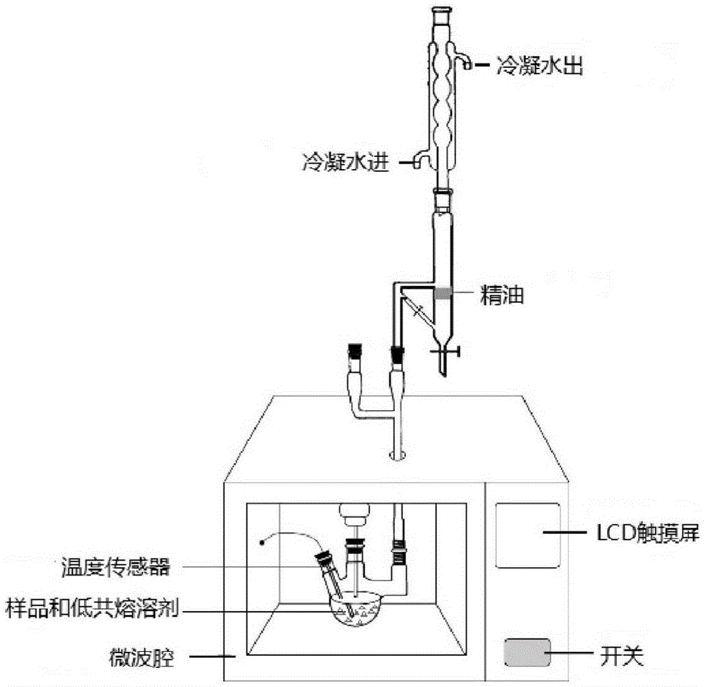 微波仪器与甲醛蒸馏装置