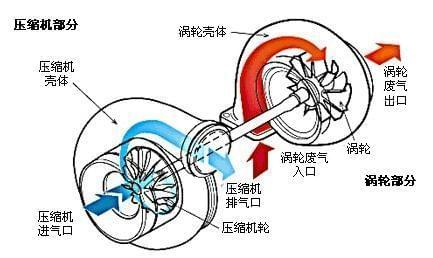 音响系统与解码器与涡轮增压风扇工作原理一样吗