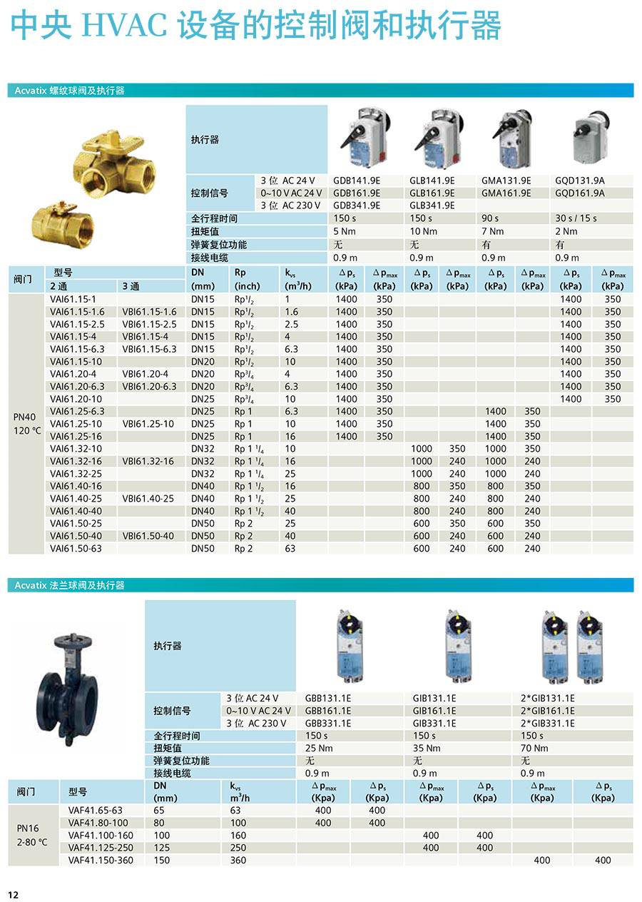 调节阀与视频服务器参数