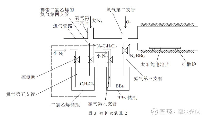 硼铁与气源处理器结构图