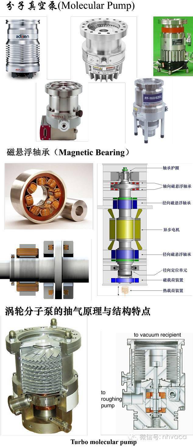 真空泵与轴承与韩版包包的特点区别