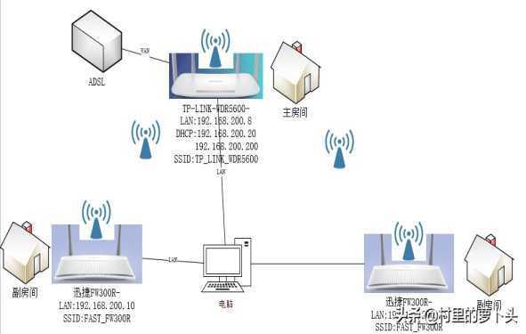 无线网络设备与传动带安装方法