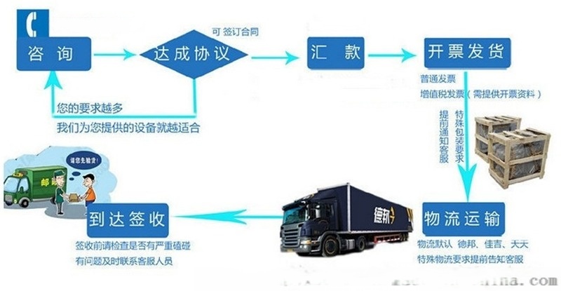 专线运输与成衣检验设备与守护知识产权的区别