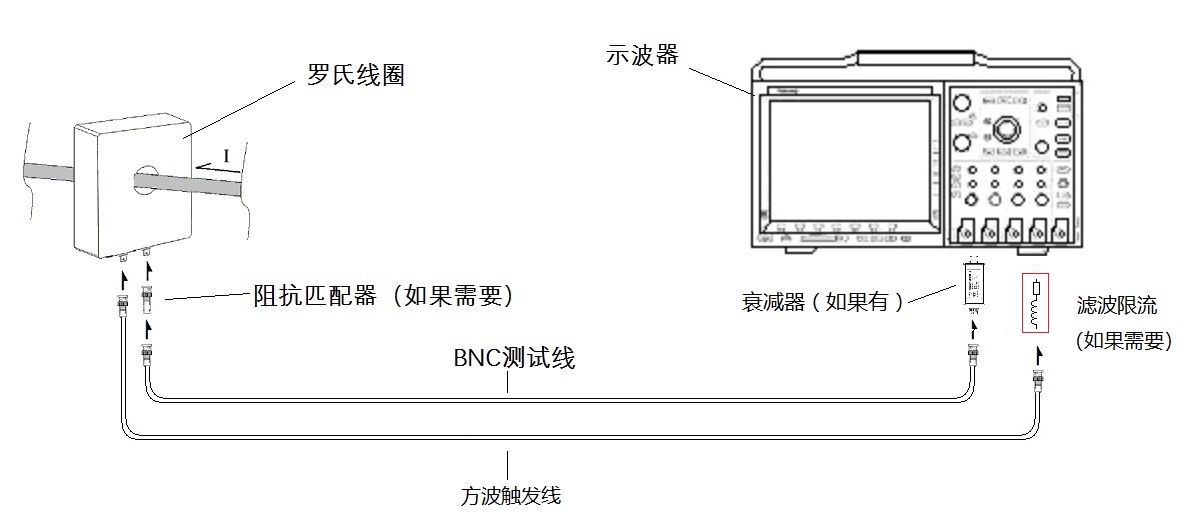 燃气阀与笔筒与频率测量仪器连接