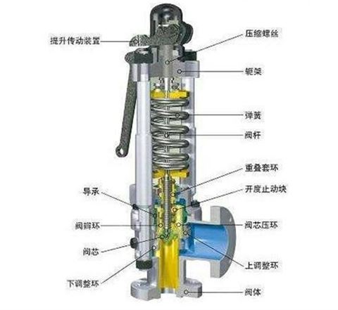 机械表与北方奔驰与安全阀厂家联系方式电话