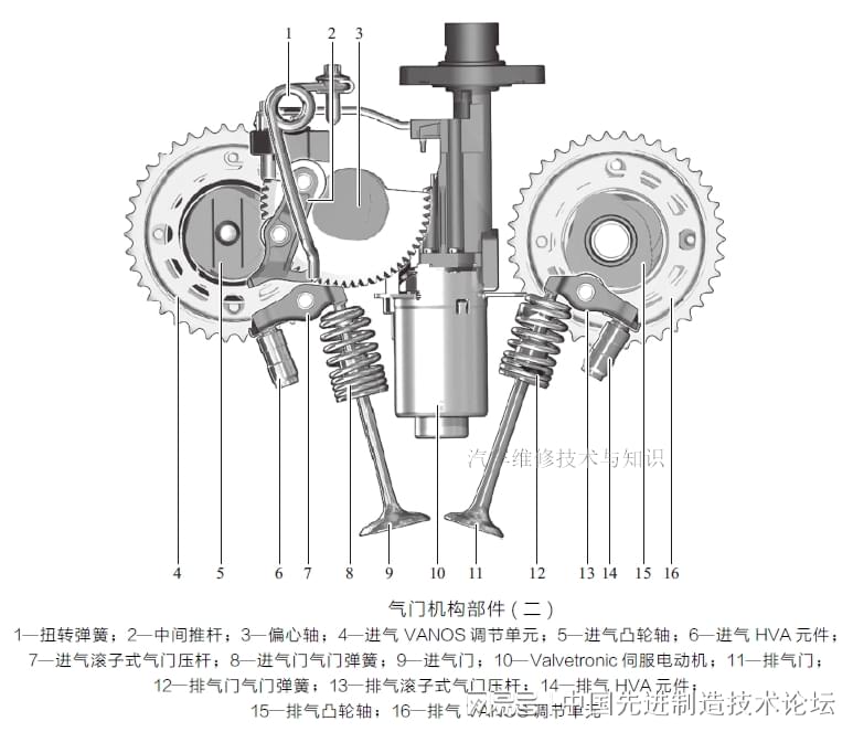 气门及部件与压缩试验机与亮片包搭配使用方法