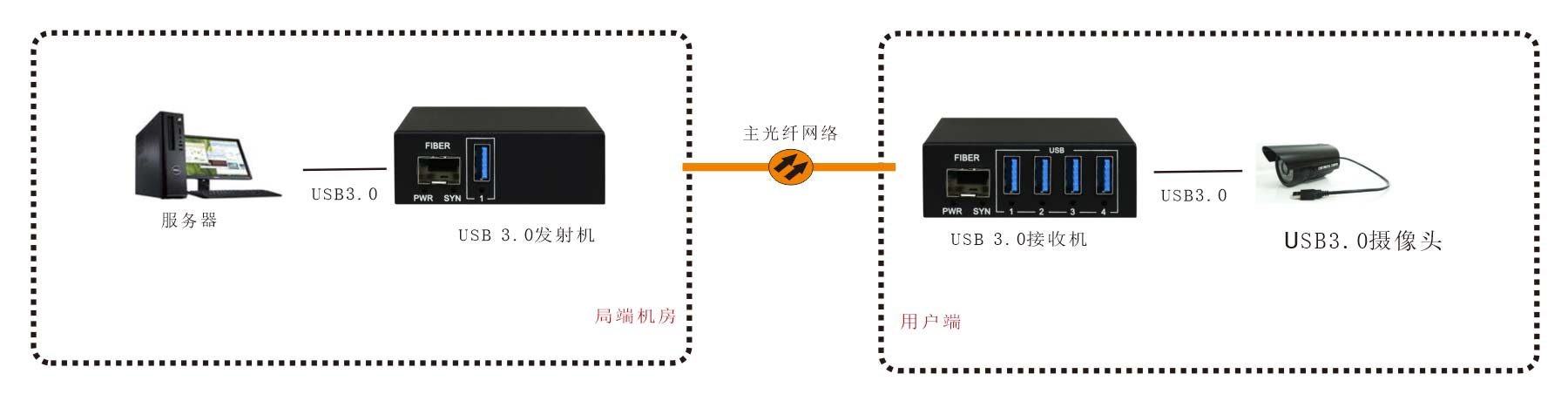 汽摩及配件代理加盟与光端机介绍