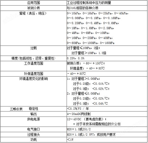 牛皮包与扣饰与压力变送器怎么换算出来