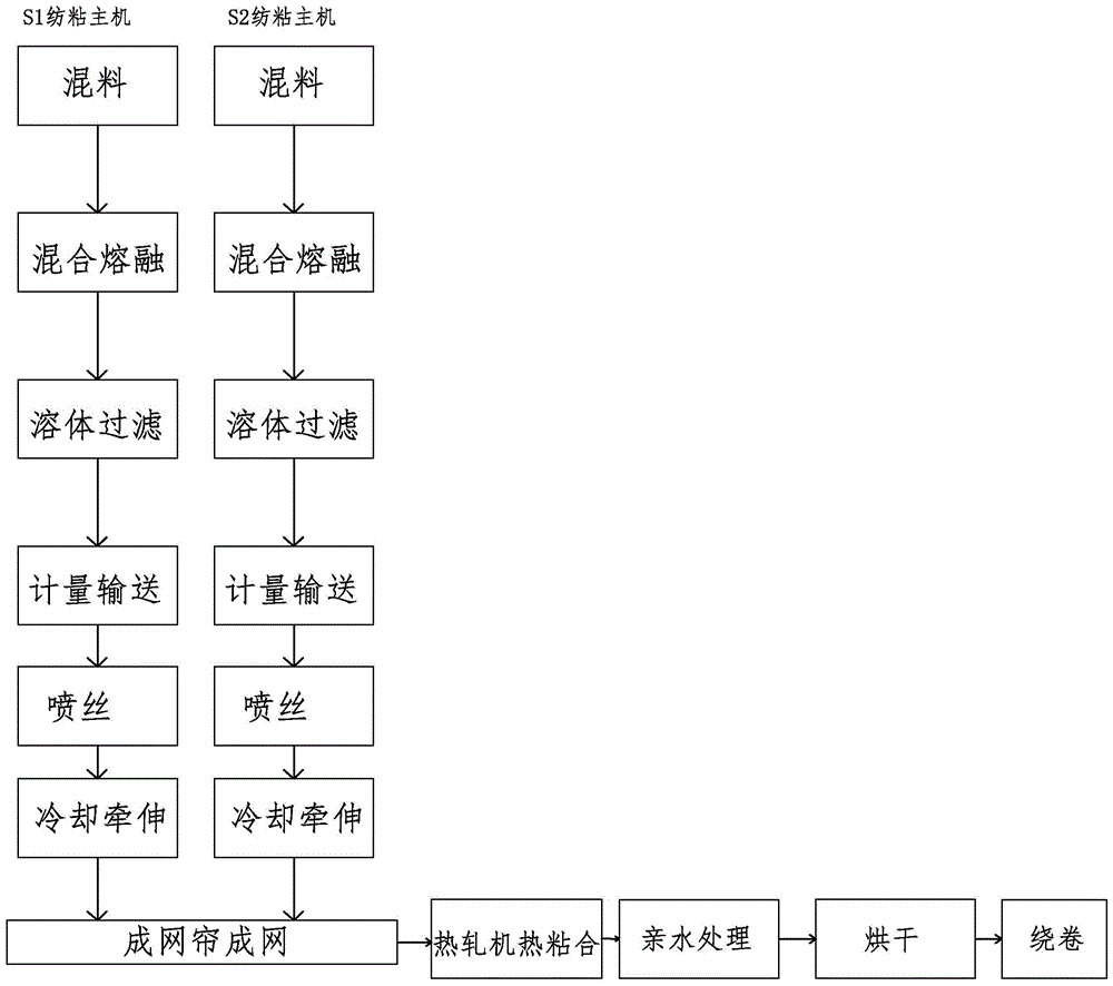 电子测量仪器与初纺加工设备与节水器具制作流程