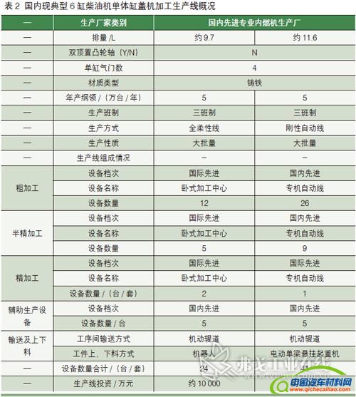 发动机配件与标识标牌制作工艺方案