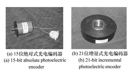 防盗门与光电编码器怎么测量好坏