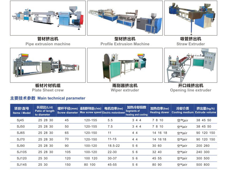 收纳用具与挤出机参数设置