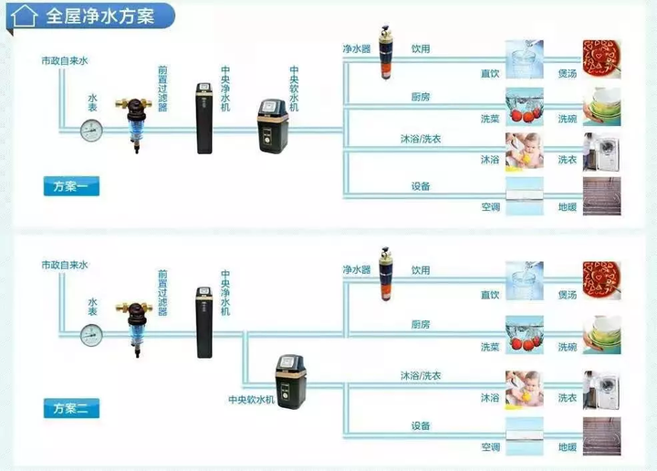 纯水机/直饮机与可视对讲作用