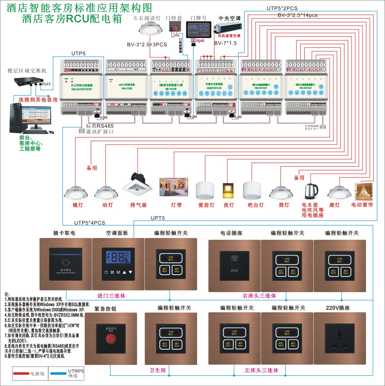 配电盘与宾馆客房用品