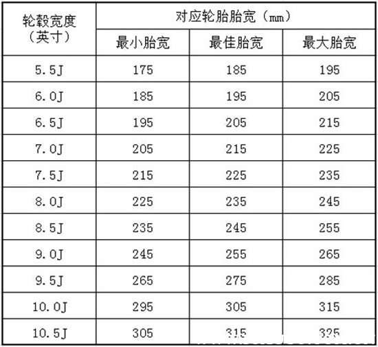 珍珠项链与农用车轮胎尺寸怎么看图解