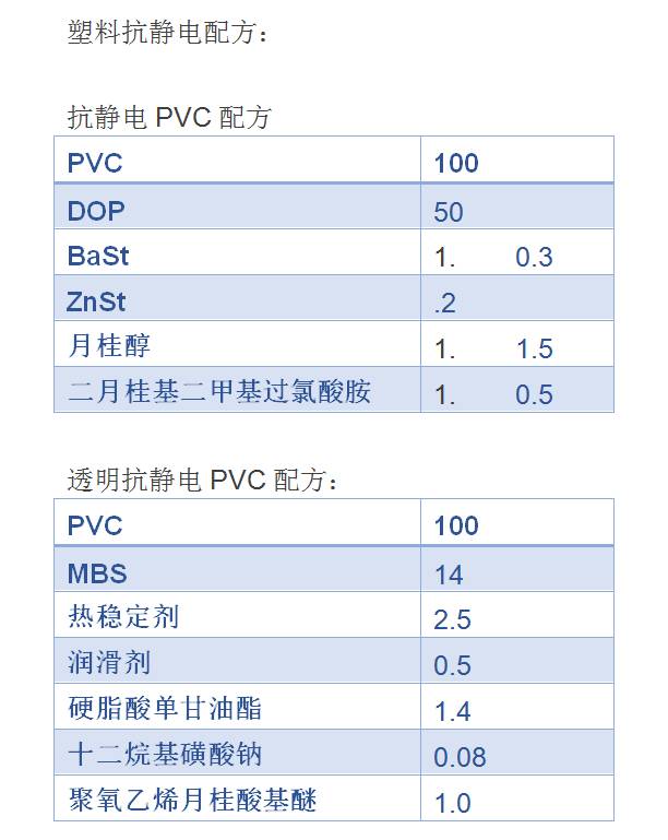 颜料与抗静电橡胶配方