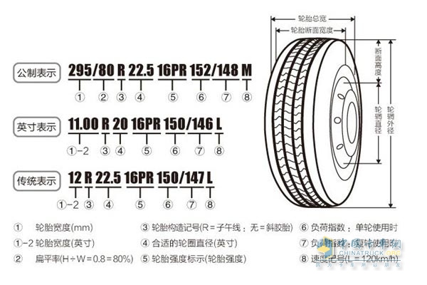 珍珠项链与农用车轮胎尺寸怎么看图解